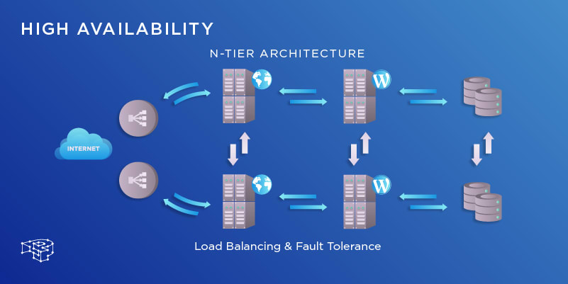 Prometheus High Availability: High Availability and Fault Tolerance | Hevo Data